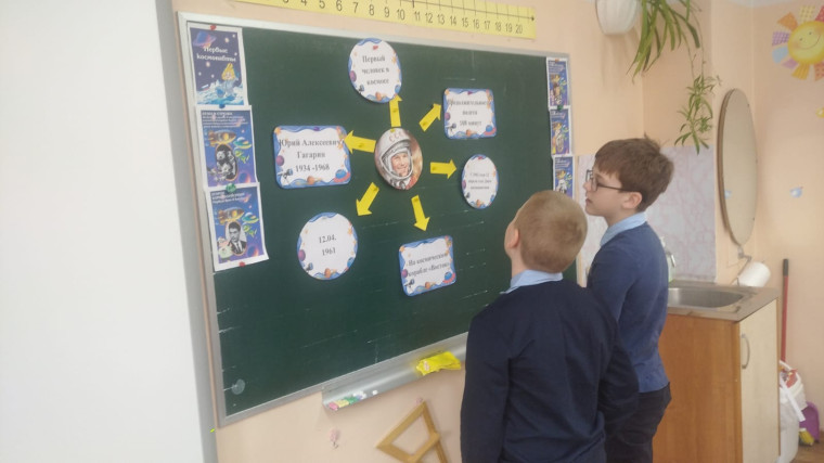 День космонавтики.